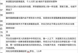 动漫调查问卷,问卷揭示动漫爱好者喜好与趋势